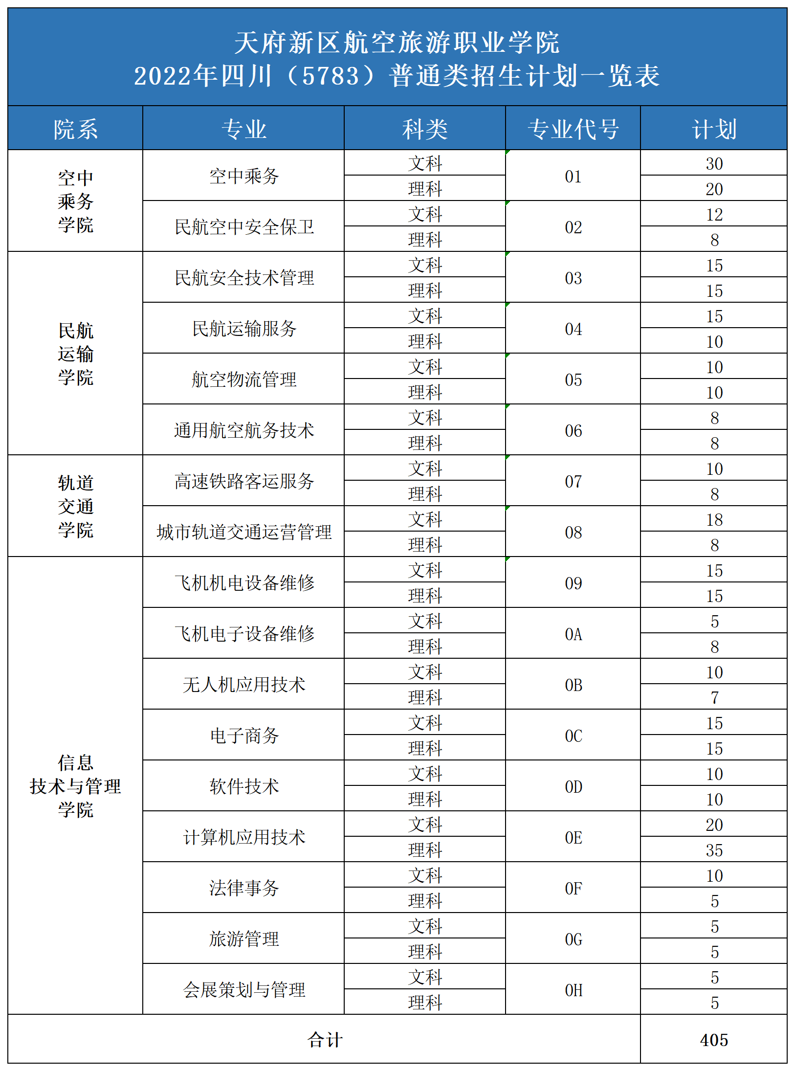 2022年統招專業及計劃表_A1E38.png