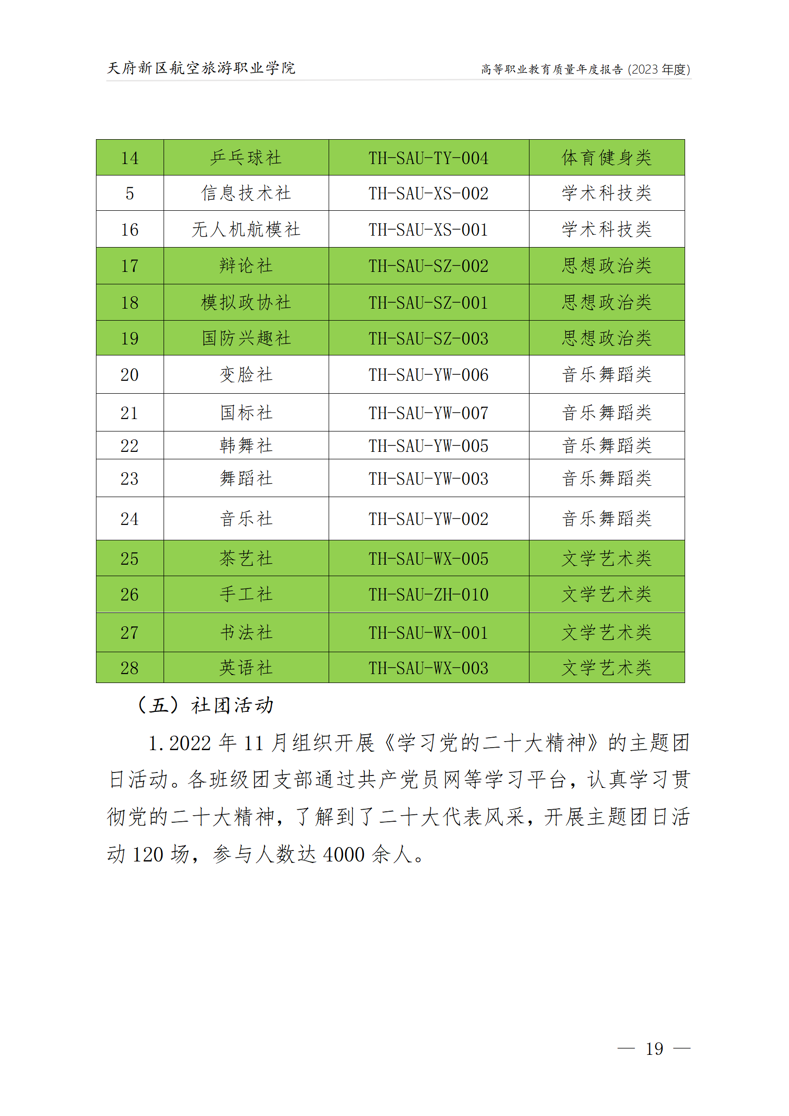 天府新區(qū)航空旅游職業(yè)學(xué)院2023年度職業(yè)教育質(zhì)量年報1230（網(wǎng)站版）_23.png