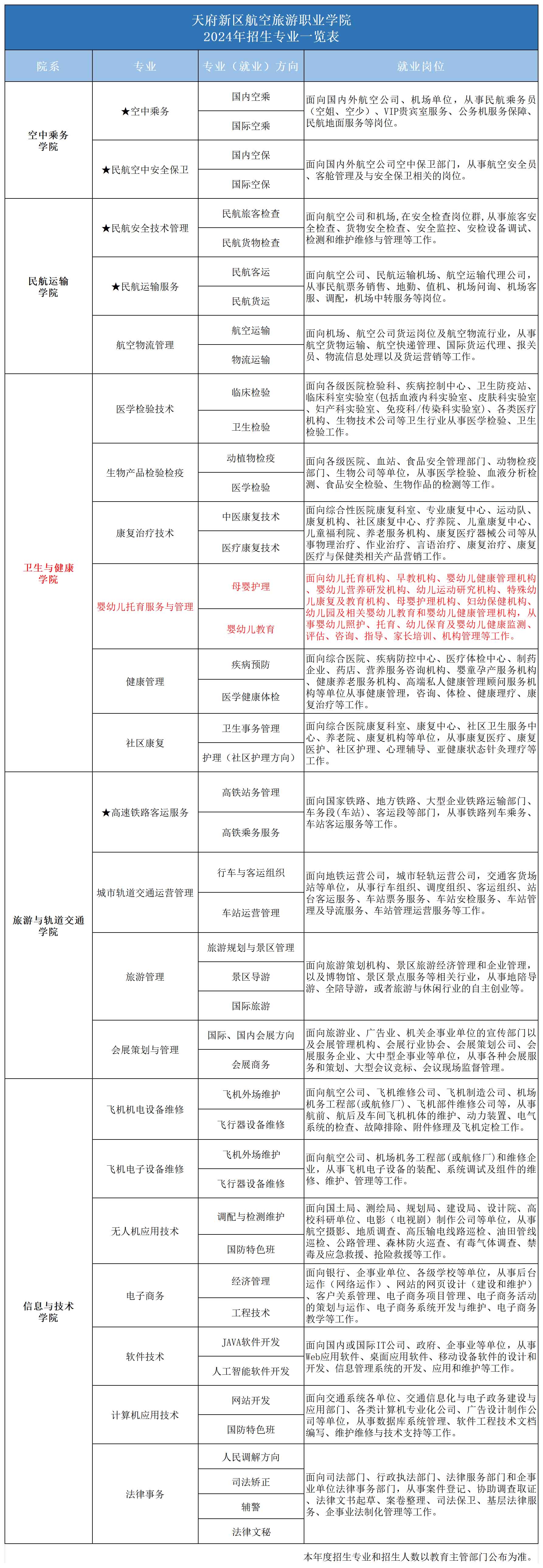 2024專業一覽表_2024年招生專業(嬰幼兒).jpg